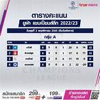 ตารางคะแนนยูฟ่าเนชั่นส์ลีก 2022